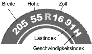 Runderneuerte Reifen günstig online kaufen –123-reifen.ch